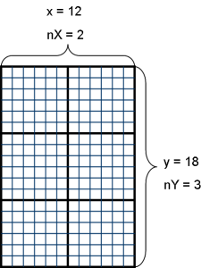 Distributed Array