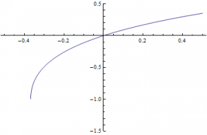 Product Log Function