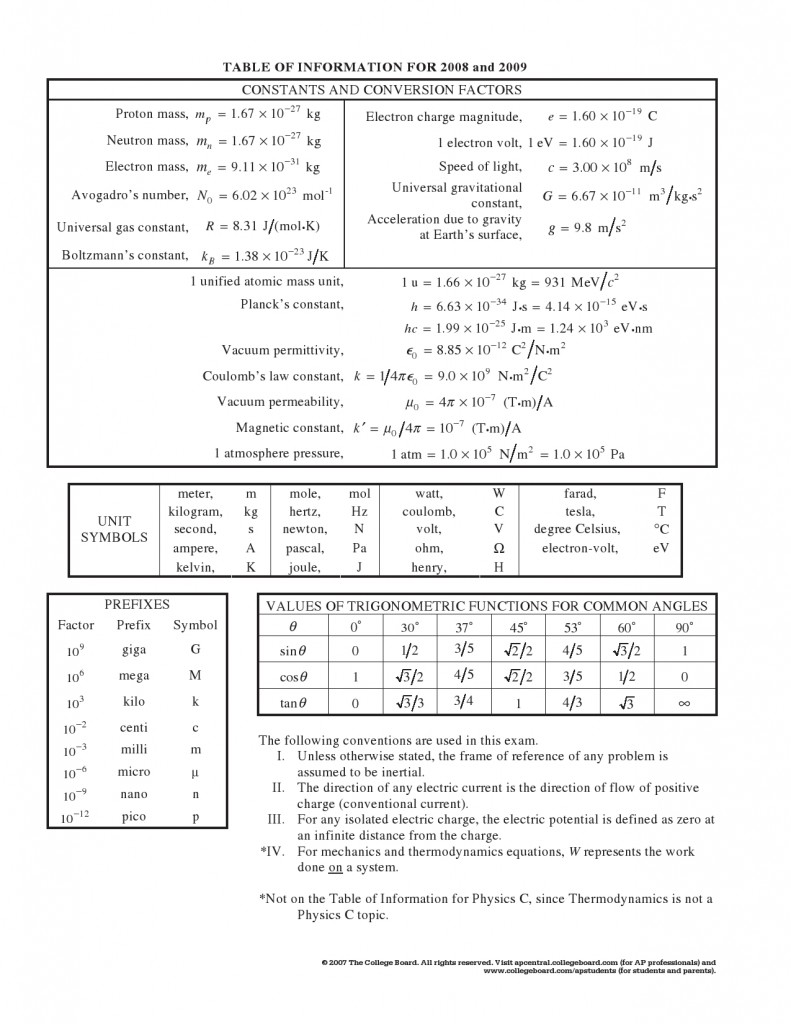 Physics Table of Information