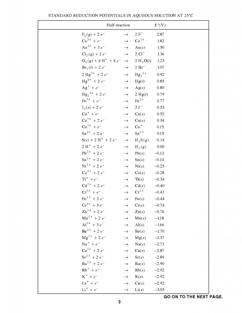 Standard Reduction Potentials