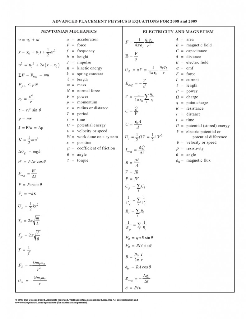 Physics: Equations 1