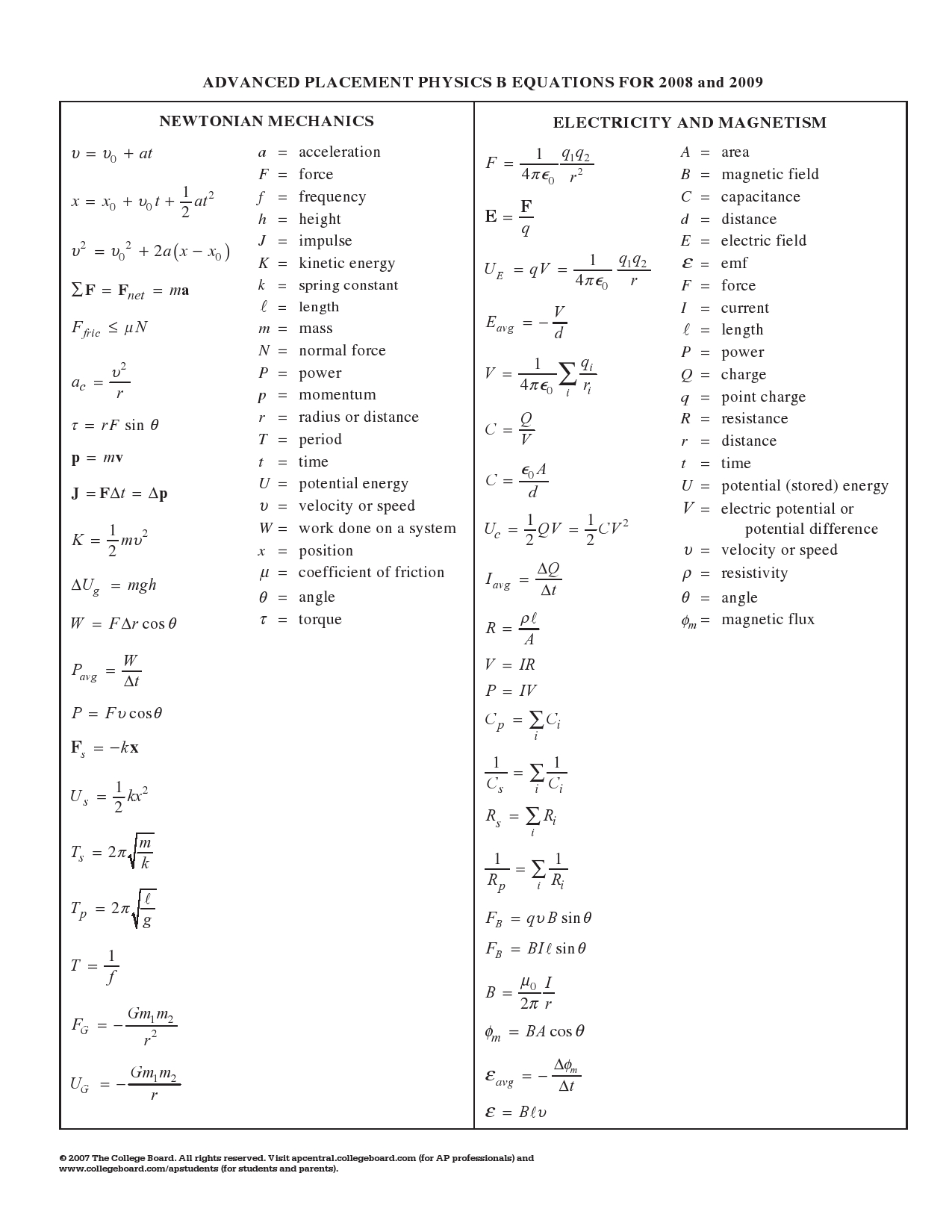 Physics 2 Formula Chart