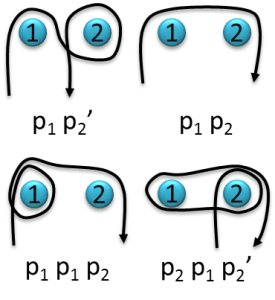 Picture Hanging Notation Examples