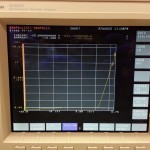 The V-I curve resembles that of a functioning PN diode.